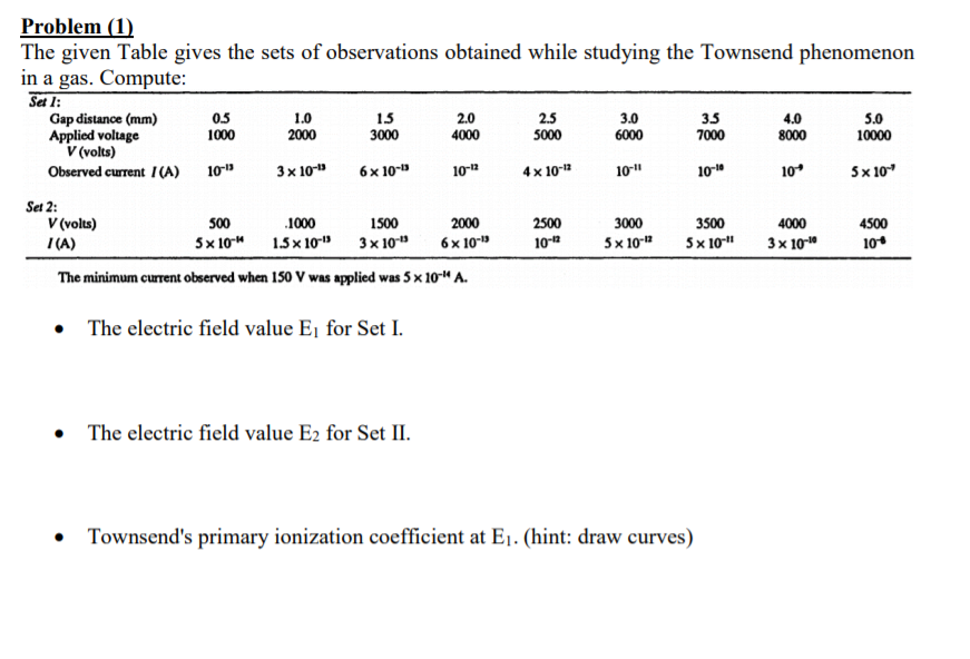 Problem 1 The Given Table Gives The Sets Of Observations Obtained While Studying The Townsend Phenomenon In A Gas Com 1