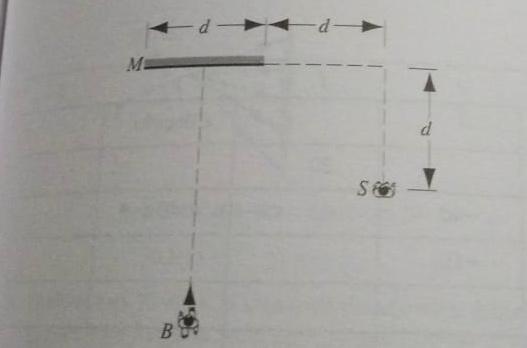 In Fig 40 36 You Can See Viewed From Above That Bernie B Is Headed Directly For The Center Of A Vertical Mirror M Ho 1