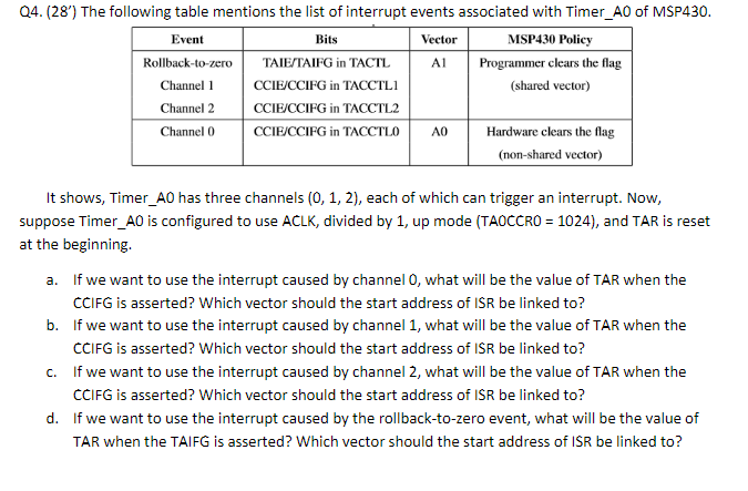 Q4 28 The Following Table Mentions The List Of Interrupt Events Associated With Timer A0 Of Msp430 Event Bits Vecto 1