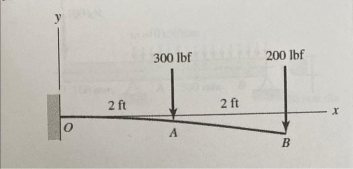 Q2 40 An Aluminum Tube E 10 4 Mpsi I 0 5369 In With Outside Diameter Of 2 In And Inside Diameter Of 1 5 In Is 3