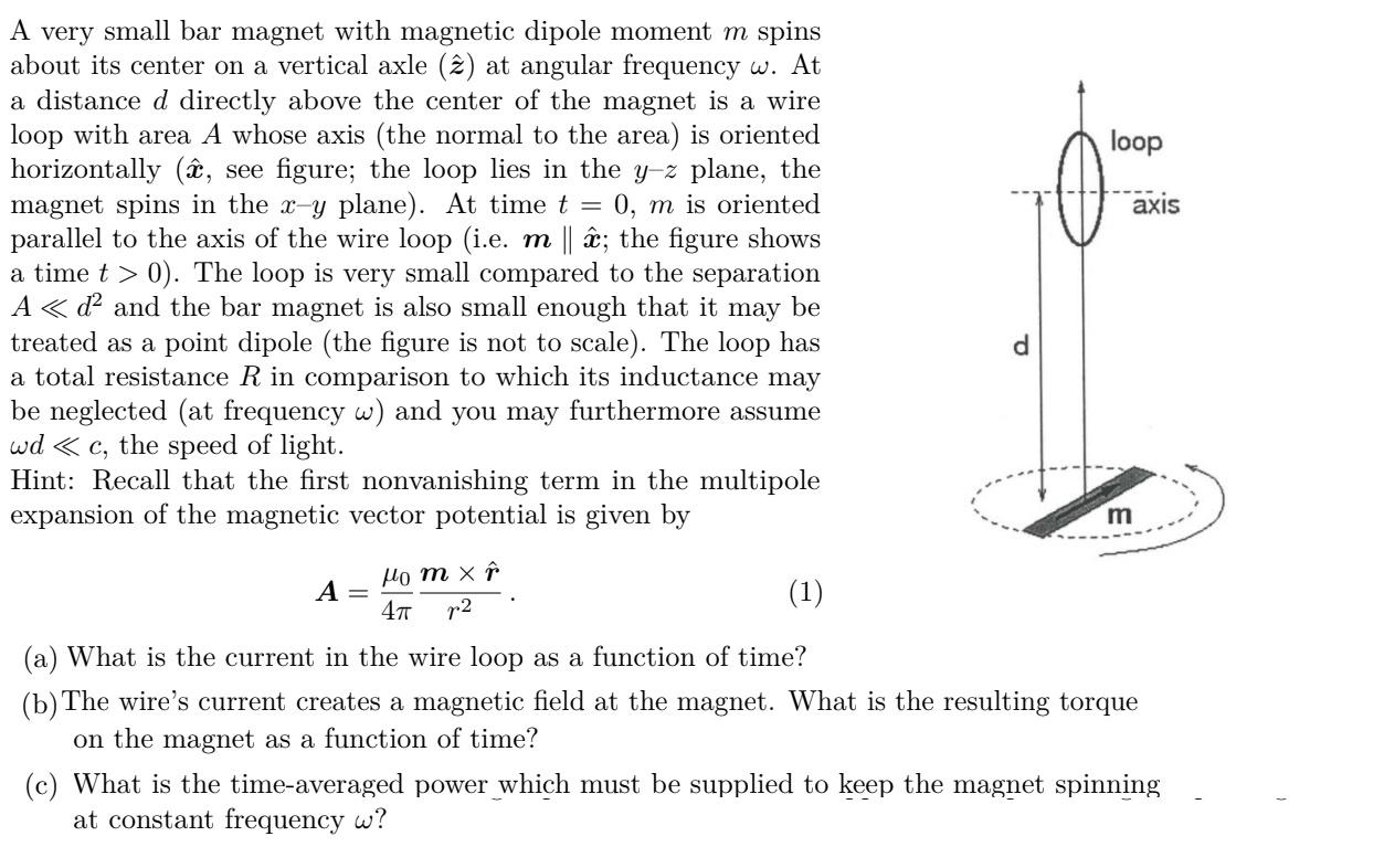 Loop Axis A Very Small Bar Magnet With Magnetic Dipole Moment M Spins About Its Center On A Vertical Axle 2 At Angular 1
