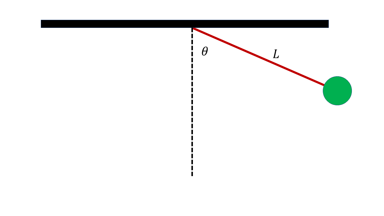 2 A Pendulum Ball Of Length Cm And Mass G Is Released From Rest After It Has Been Pulled Up From The Bottom To An Ang 1