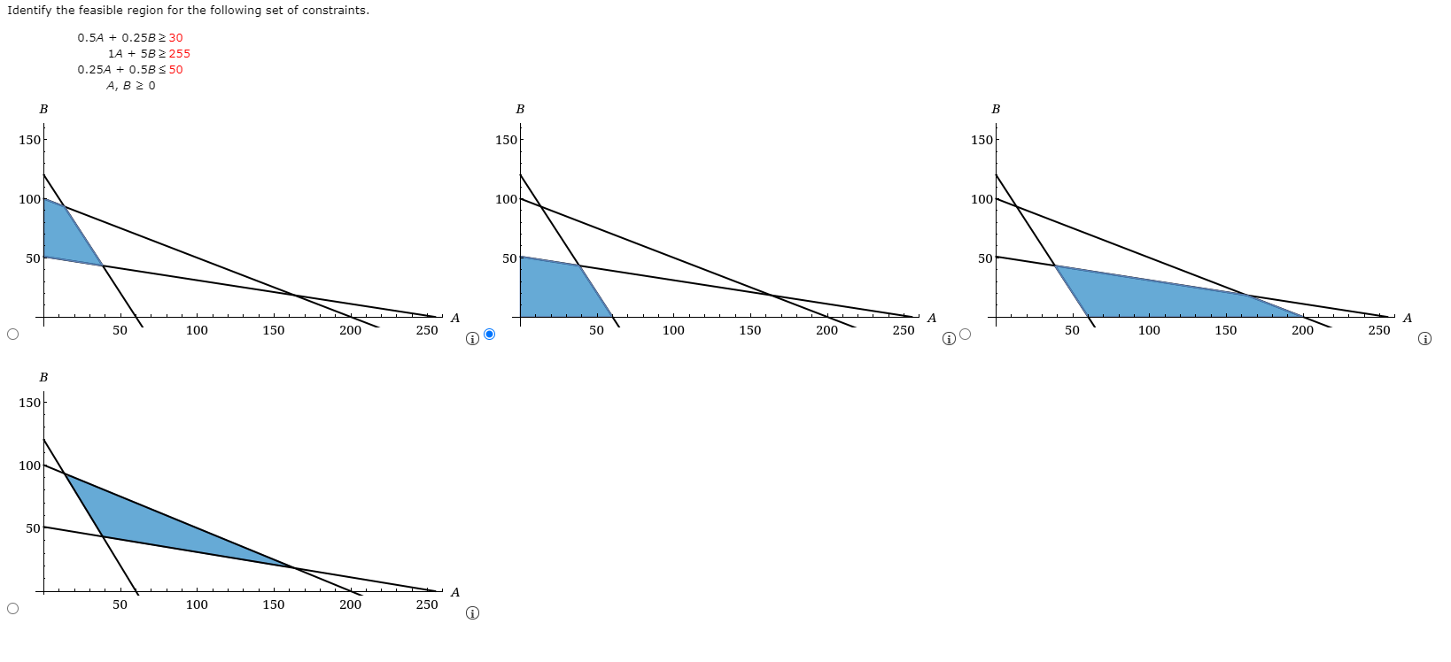 Identify The Feasible Region For The Following Set Of Constraints 0 5a 0 250 30 1a 5b 255 0 25a 0 5b 1