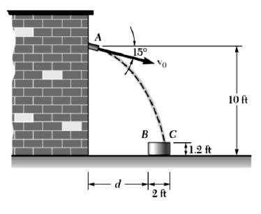 Water Flows With An Initial Velocity Of 3 775 Ft S At An Angle Of 15 With The Horizontal Down A Drainpipe Determine Th 1