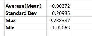 Average Mean Standard Dev Max Min 0 00372 0 20985 9 738387 1 93063 1