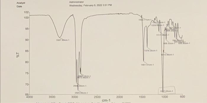 What Are Each Peaks And What Functional Groups Are Presnt And What Does The Broad Peak Means 1
