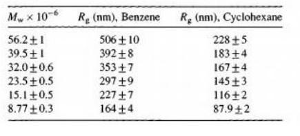 29 How Does The Average Polymer Concentration Inside An Individual Coil Vary With M In Good And Theta Solvents Estimat 2