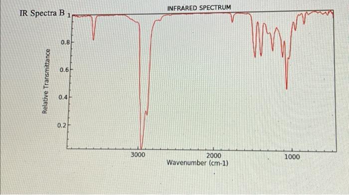 3 Calculate The Yield Of Your Product 2 Points 4 Annotate Your Ir Spectra Consider Ir Spectra A B Determine Whic 2