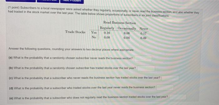 Em 1 Point Subscribers To A Local Newspaper Were Asked Whether They Regularly Occasionally Or Never Read The Busines 1