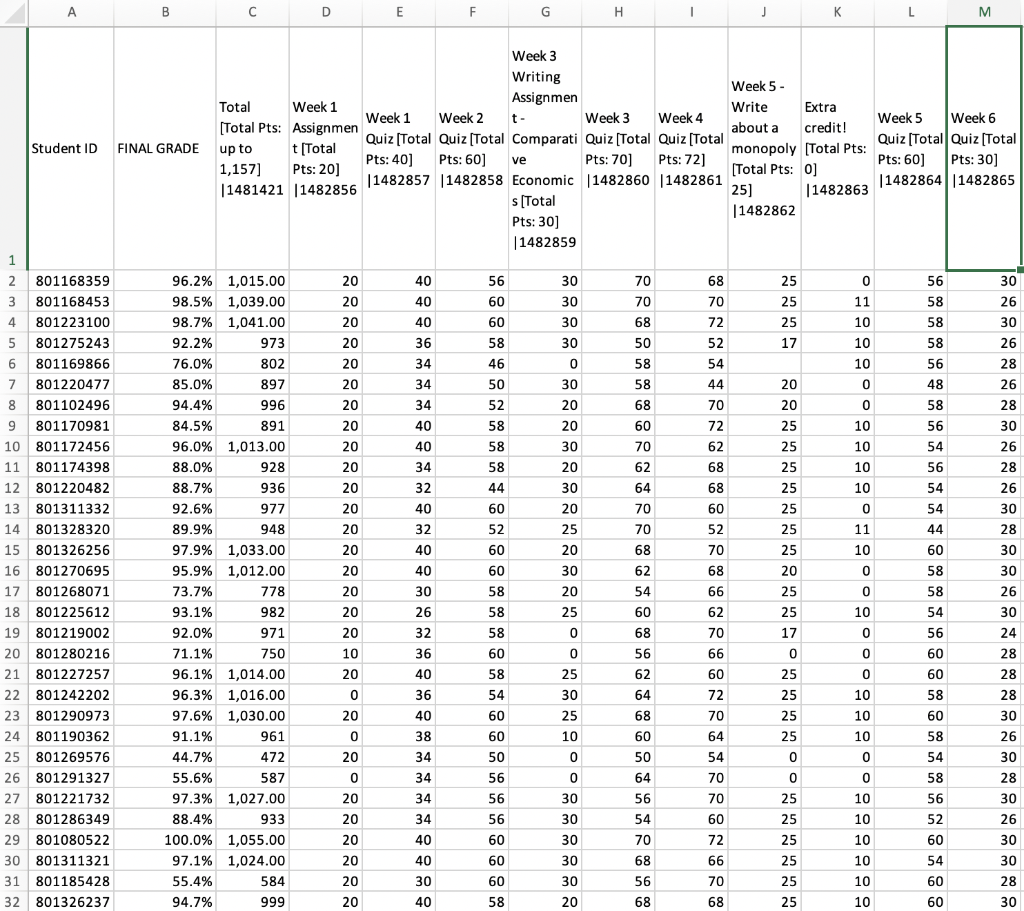 Look At The Student S Final Grades And Put Them Into A Distribution Of A B C D And F Make Sure To Include A Histog 1