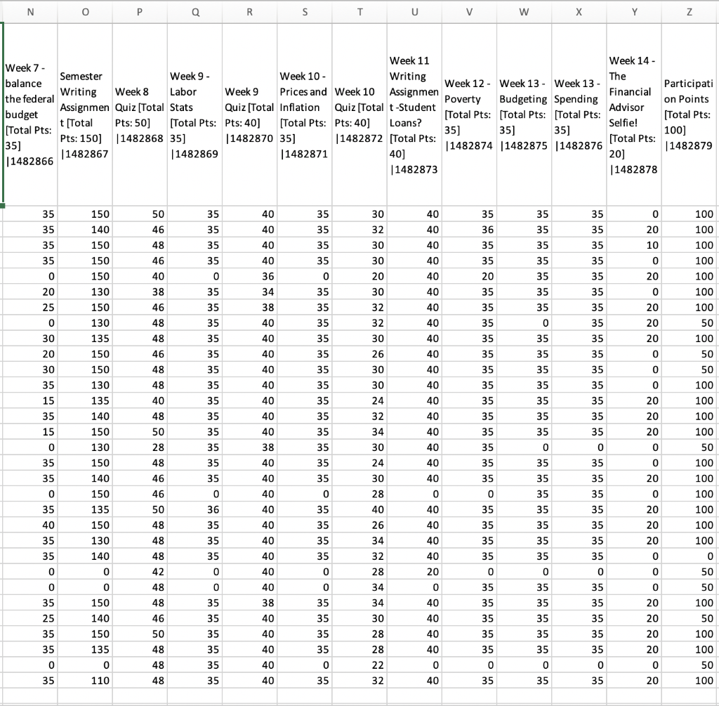 Look At The Student S Final Grades And Put Them Into A Distribution Of A B C D And F Make Sure To Include A Histog 2