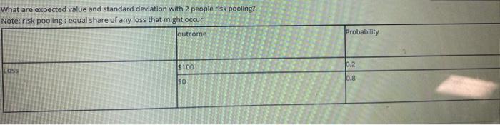 What Are Expected Value And Standard Deviation With 2 People Risk Pooling Note Risk Pooling Equal Share Of Any Loss T 1