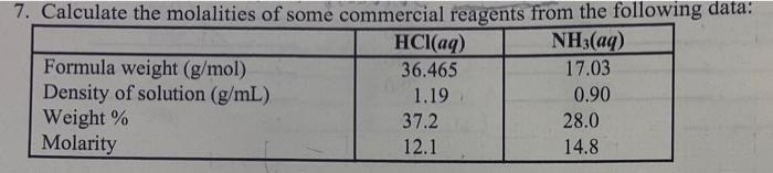 7 Calculate The Molalities Of Some Commercial Reagents From The Following Data Hcl Aq Nh3 Aq Formula Weight G Mol 1
