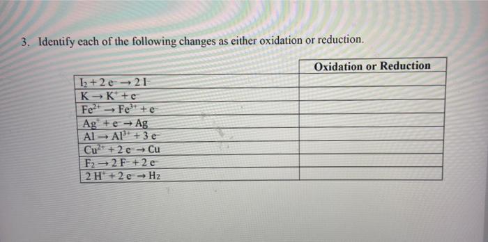3 Identify Each Of The Following Changes As Either Oxidation Or Reduction Oxidation Or Reduction 12 2e 21 Kk Te Fe2 1