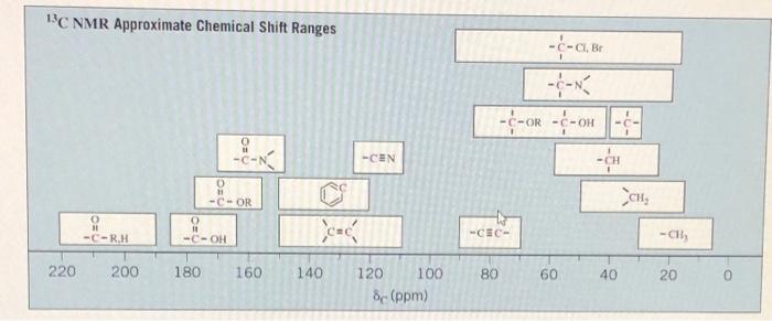 Nmr Ir Spectroscopy Problem Set Read The Notes And Chapter 15 In The Klein Lecture Text Which Is Devoted To Nmr Spectr 2