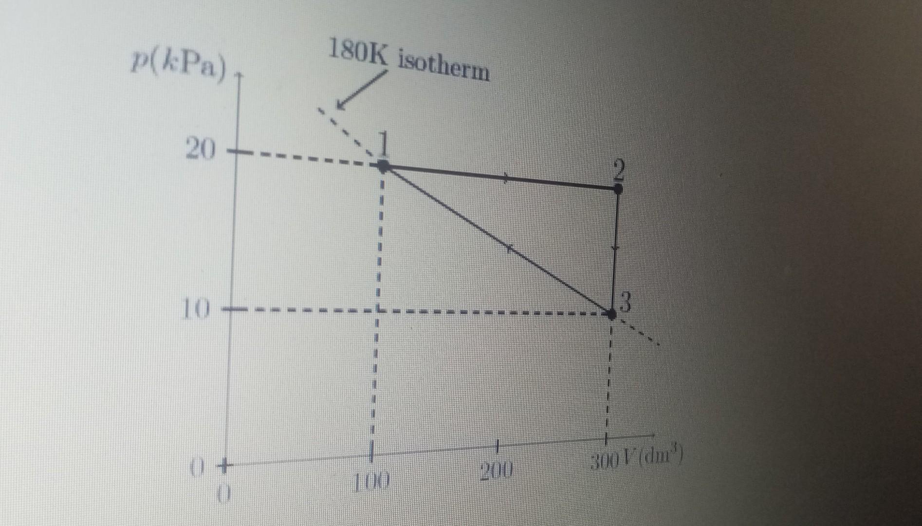 180k Isotherm P Kpa 20 10 3 2010 300 Dm Question The Number Of Moles In The Gas Is Round Off Your Answer To T 1