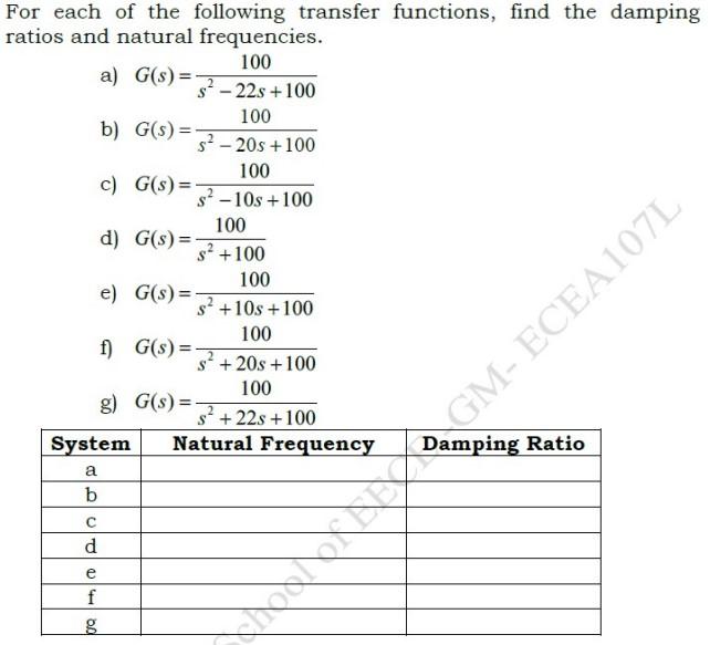 Using Matlab Only 1 2 Using Step Command Plot The Step Responses Of The Systems Given In 1 Matlab Commands 1