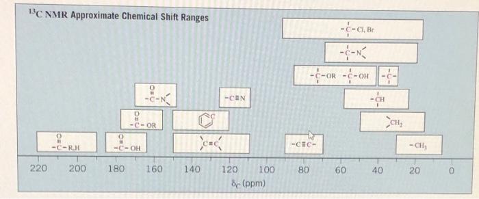 Nmr Ir Spectroscopy Problem Set Read The Notes And Chapter 15 In The Klein Lecture Text Which Is Devoted To Nmr Spectr 2