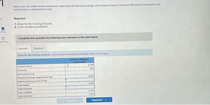 Items From The 2018 Income Statement Statement Of Retained Earnings And Balance Sheet Of Activision Blizzard Incorpor 1