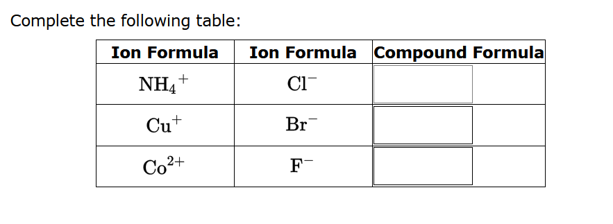 Complete The Following Table Ion Formula Ion Formula Compound Formula C1 Nh4 Cut Br Co2 F Complete The Following 1