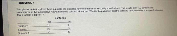 Question 1 Samples Of Emissions From Three Suppliers Are Classified For Conformance To Air Quality Specifications The R 1