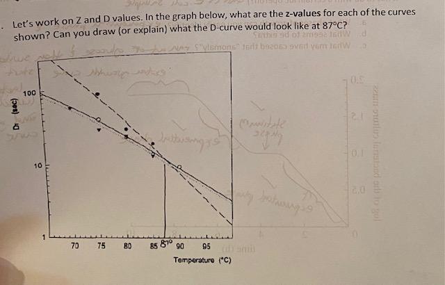 Let S Work On Z And D Values In The Graph Below What Are The Z Values For Each Of The Curves Shown Can You Draw Or E 1