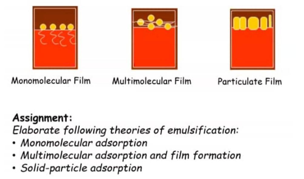 Non Monomolecular Film Multimolecular Film Particulate Film Assignment Elaborate Following Theories Of Emulsification 1