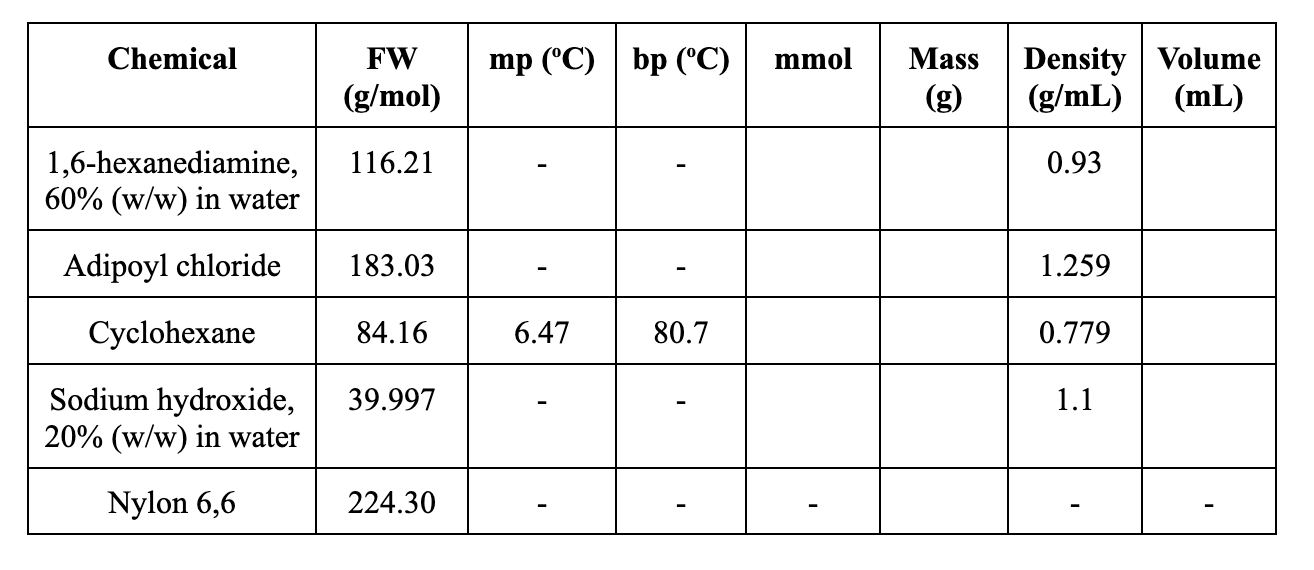 Fill In Rest Of The Table With The Information Given In The Procedure Procedure Prepare A Solution Of Adipoyl Chloride 1