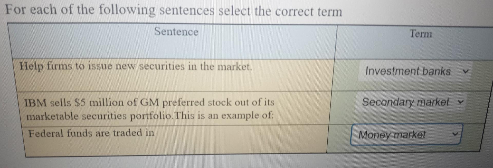 For Each Of The Following Sentences Select The Correct Term Sentence Term Help Firms To Issue New Securities In The Mark 1