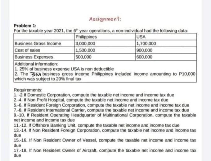 Assignment Problem 1 For The Taxable Year 2021 The 6 Year Operations A Non Individual Had The Following Data Philip 1