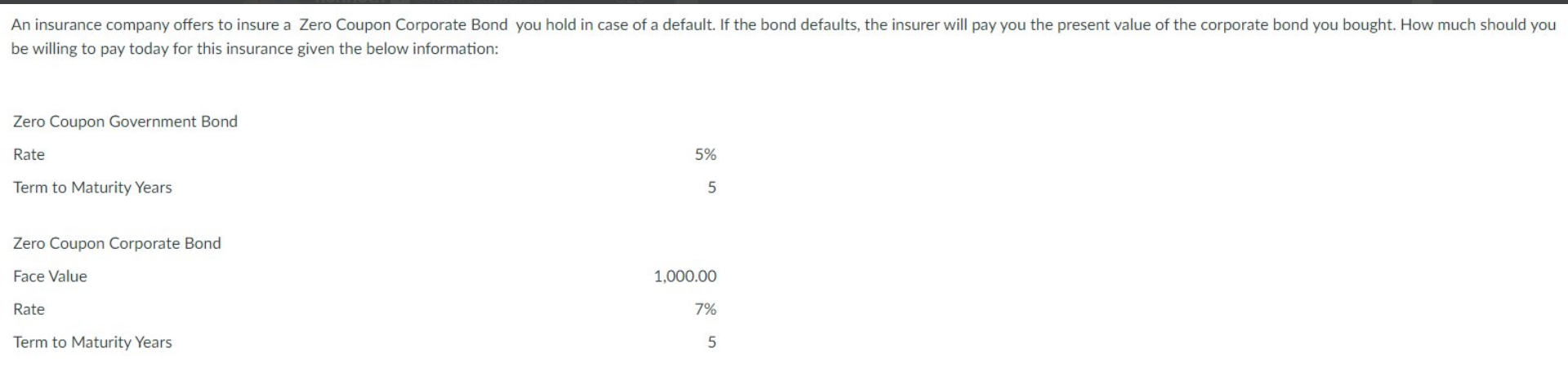 An Insurance Company Offers To Insure A Zero Coupon Corporate Bond You Hold In Case Of A Default If The Bond Defaults 1