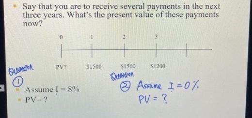 Say That You Are To Receive Several Payments In The Next Three Years What S The Present Value Of These Payments Now 0 1