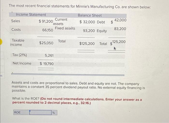 The Most Recent Financial Statements For Minnie S Manufacturing Co Are Shown Below Income Statement Sales Current 91 1