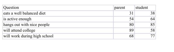 Parent Student Question Eats A Well Balanced Diet Is Active Enough Hangs Out With Nice People Will Attend College Will W 1