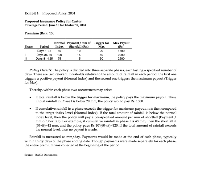 Exhibit 4 Proposed Policy 2004 Proposed Insurance Policy For Castor Coverage Period June 10 To October 12 2004 Premiu 1