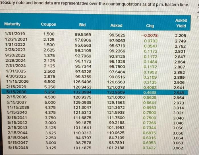 Locate The Treasury Issue In Figure 6 3 Maturing In February 2029 Assume A Par Value Of 1 000 A What Is Its Coupon R 2