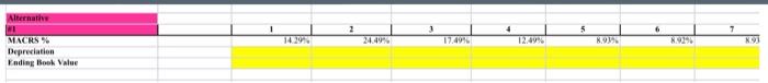 Ro Forma Summary Of Annual Til Lavestment Et Working Capital Ther Tax Salvage Cash Flow Hint Mv Bv Mb Tax Rate To 2