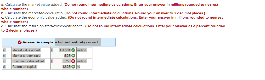 A Calculate The Market Value Added Do Not Round Intermediate Calculations Enter Your Answer In Millions Rounded To N 1