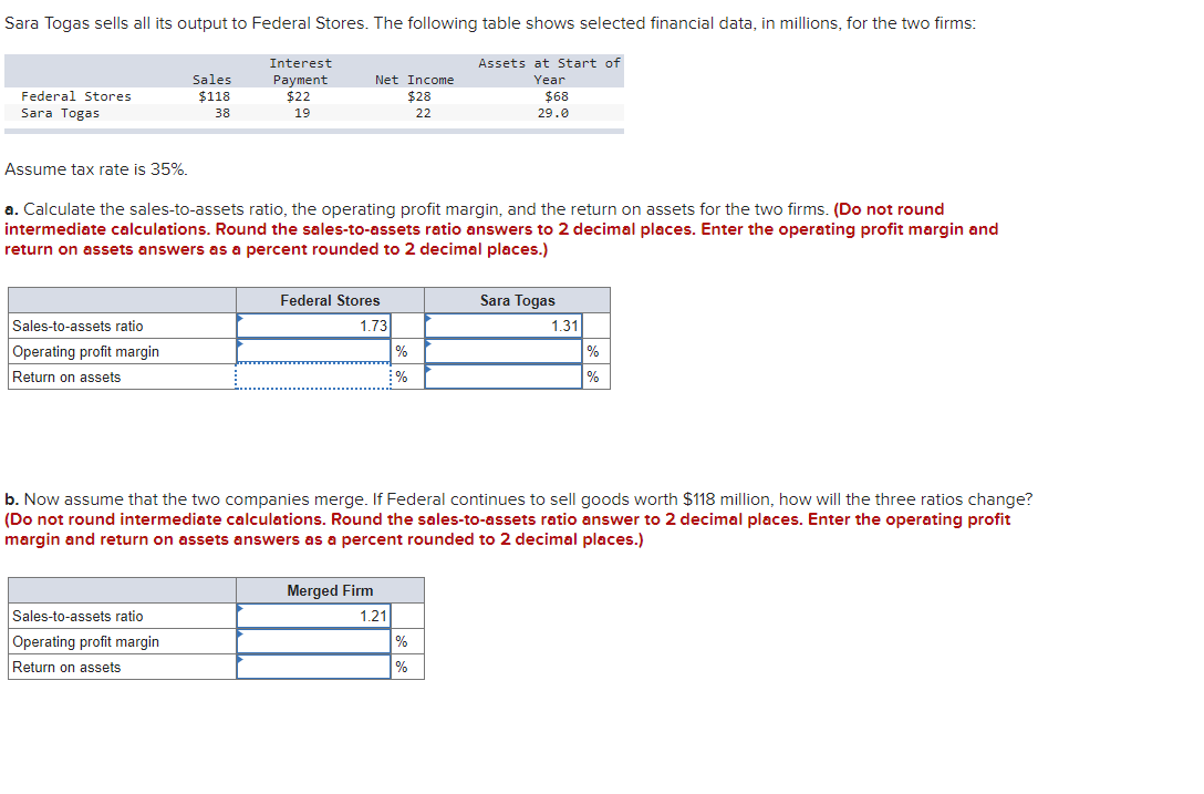 Sara Togas Sells All Its Output To Federal Stores The Following Table Shows Selected Financial Data In Millions For T 1