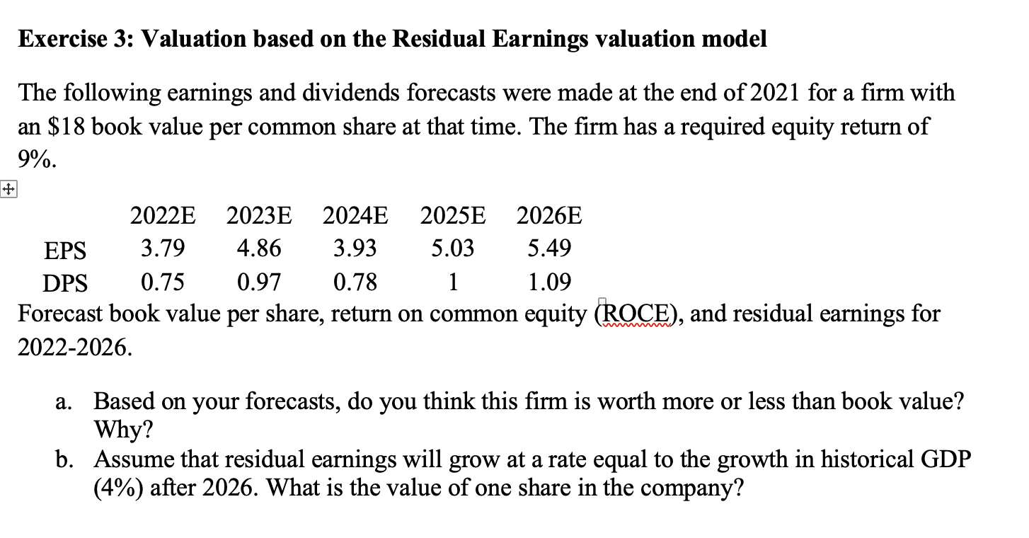 Exercise 3 Valuation Based On The Residual Earnings Valuation Model A The Following Earnings And Dividends Forecasts We 1