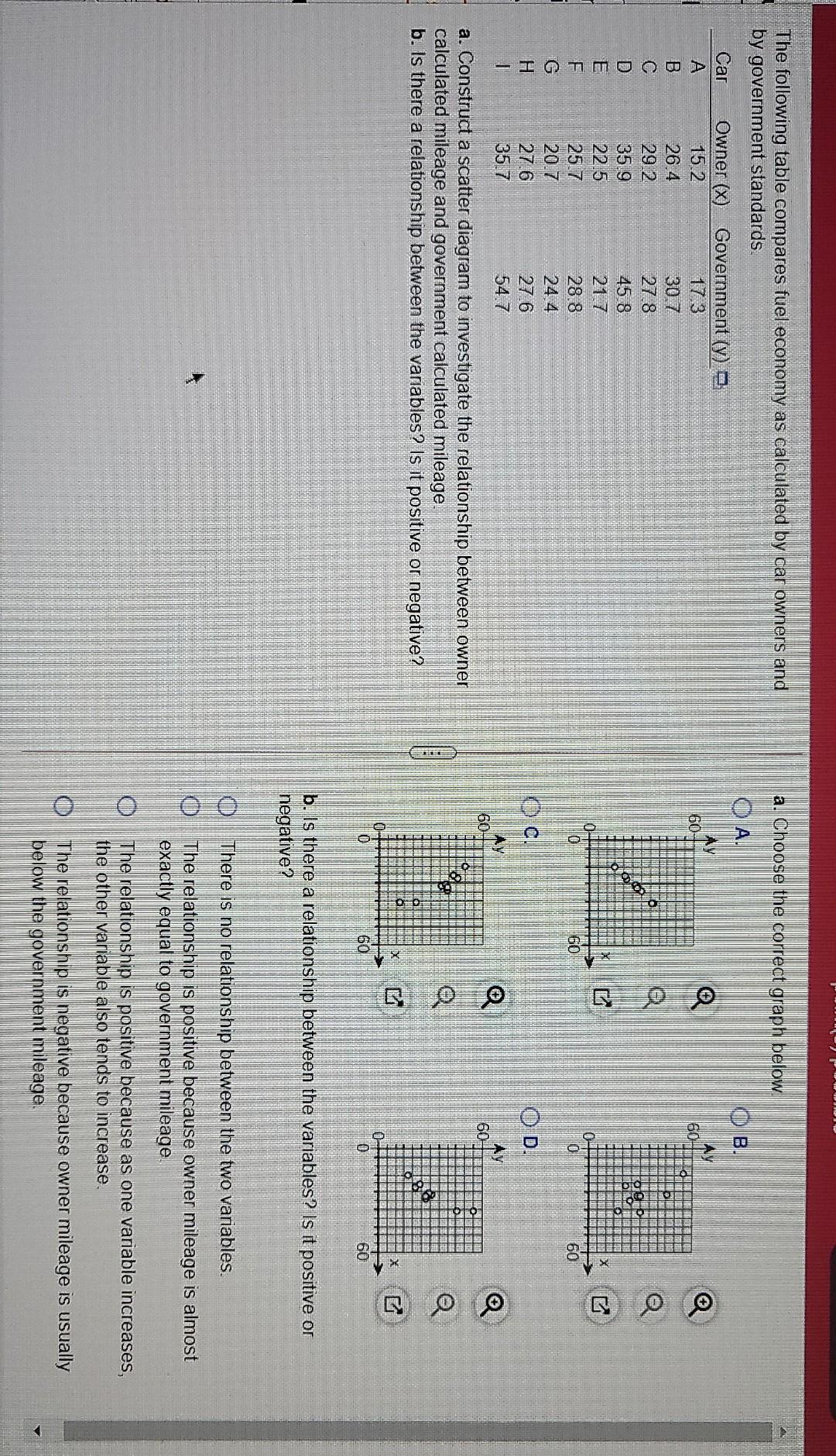 A Choose The Correct Graph Below Oa Db 60 80 0 0 The Following Table Compares Fuel Economy As Calculated By Car Owne 1