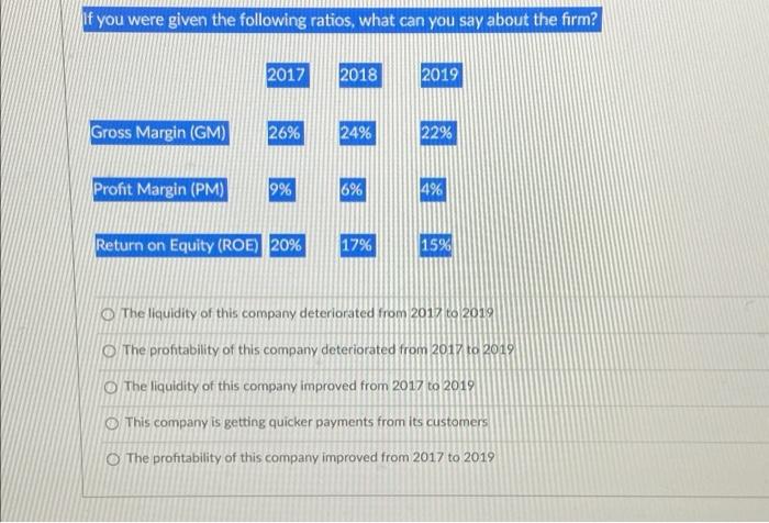 If You Were Given The Following Ratios What Can You Say About The Firm 2017 2018 2019 Gross Margin Gm 26 24 22 Pr 1