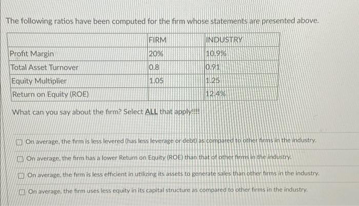 The Following Ratios Have Been Computed For The Firm Whose Statements Are Presented Above Firm Industry 10 9 Profit Ma 1