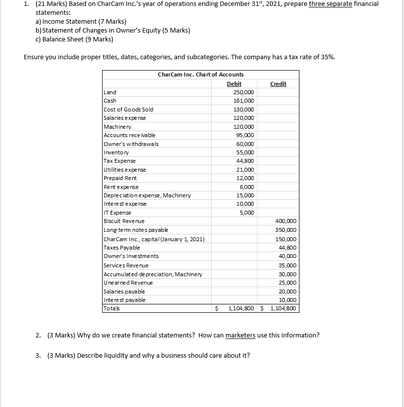 1 21 Marks Based On Charcam Inc S Year Of Operations Ending December 31 2021 Prepare Three Separate Financial Sta 1