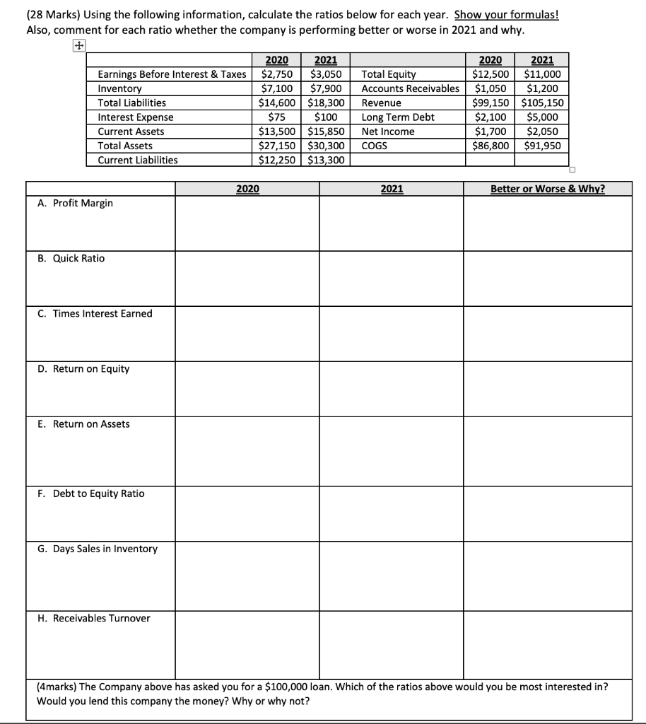 28 Marks Using The Following Information Calculate The Ratios Below For Each Year Show Your Formulas Also Comment 1