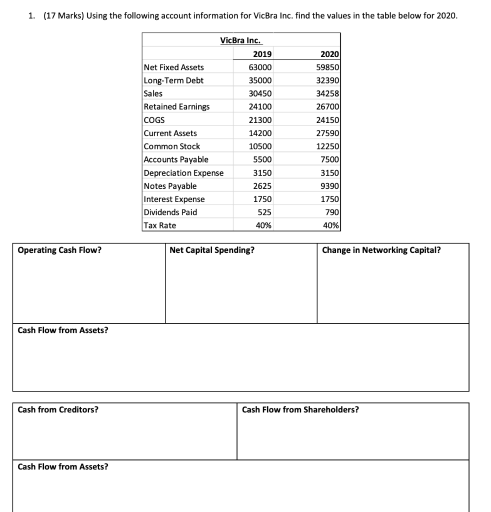 1 17 Marks Using The Following Account Information For Vicbra Inc Find The Values In The Table Below For 2020 2020 1