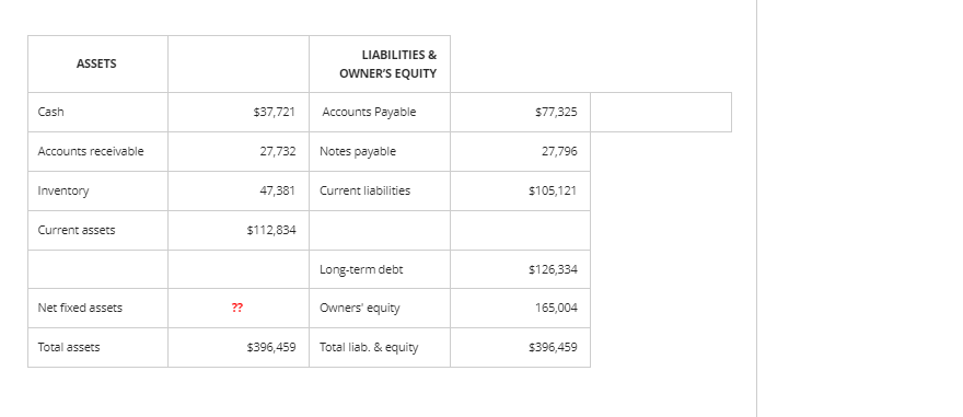 Given Below Are The Balance Sheet Of 2018 Developed By Vera Calculate The Net Fixed Assets How Much Did The Company Pa 1