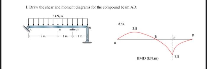 1 Draw The Shear And Moment Diagrams For The Compound Beam Ad 5 Kn M Ans B 2 5 B D 7 5 Bmd Kn M 1