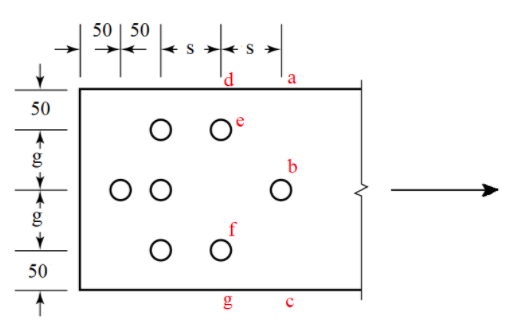 An A36 Tension Plate Is 9 Mm Thick Is Given Below Bolts Are 22 Mm Given That S 95 Mm And G 80 Mm Calculate The 1