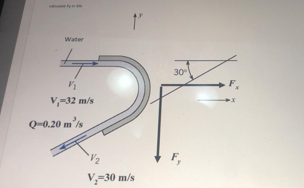 Calculate Fy In Kn Water 30 V V 32 M S Q 0 20 M S 12 V 30 M S 1